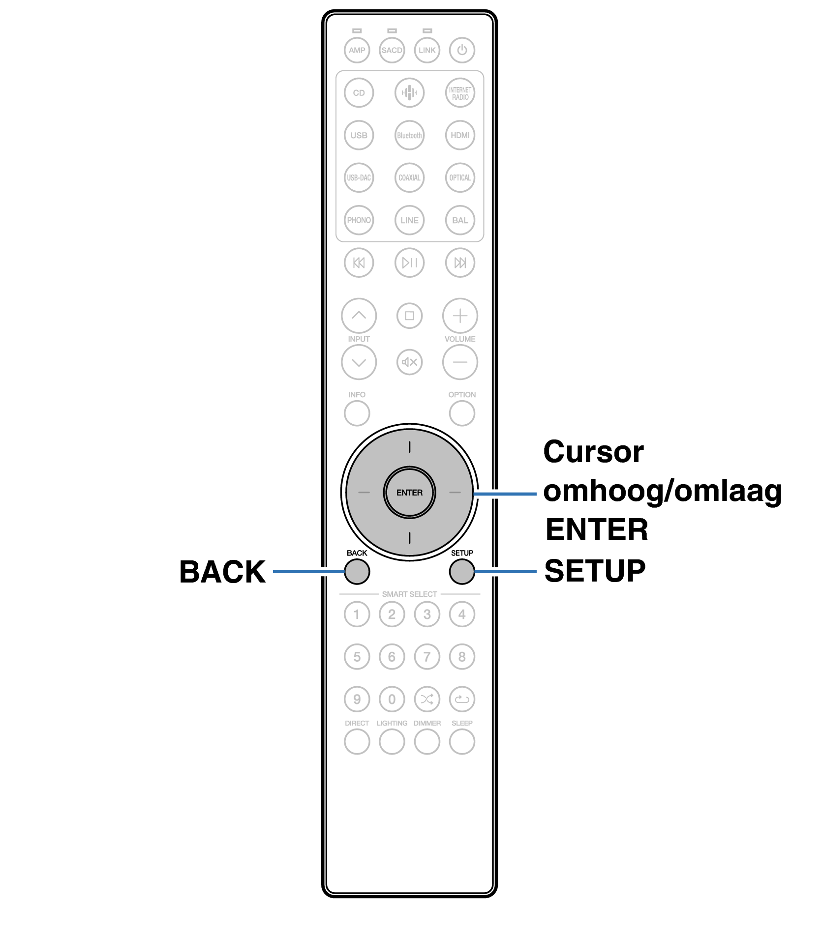 Ope Menu LINK RC004PMND